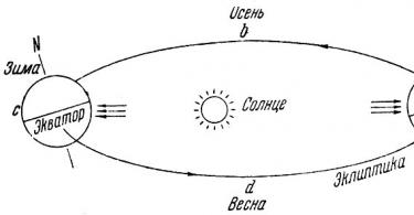 Афелий-ближайшая к солнцу точка орбиты небесного тела, движущегося вокруг солнца наиболее Самая близкая точка к солнцу называется