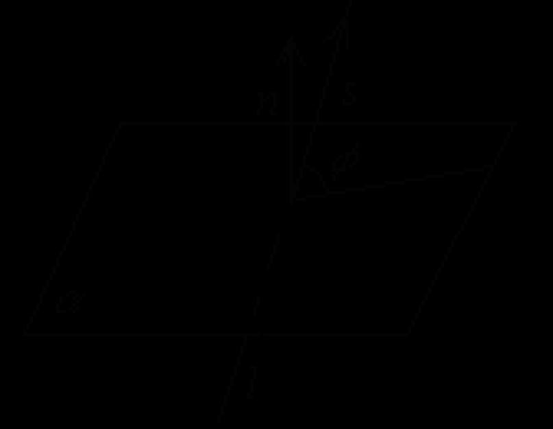 Пересечение плоскостей. Уравнения прямой в пространстве - это уравнения двух пересекающихся плоскостей Каноническое уравнение линии пересечения плоскостей онлайн