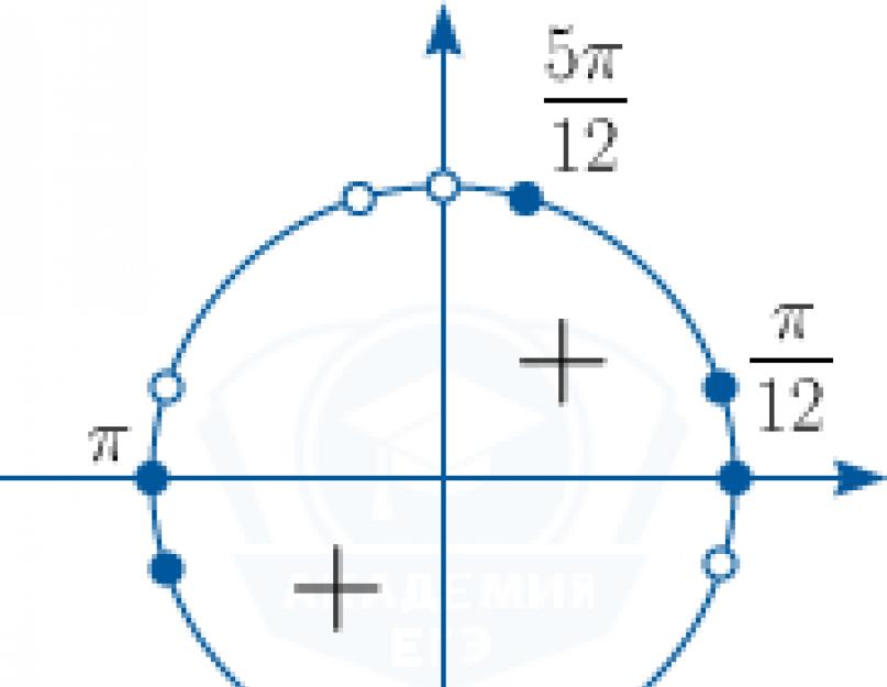 Тригонометрия 13 задание егэ. Тригонометрические уравнения — формулы, решения, примеры. Арк-функции. Простейшие тригонометрические уравнения