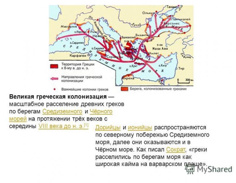 Kolonitë greke në brigjet e Mesdheut dhe Detit të Zi.  Prezantim historik mbi temën