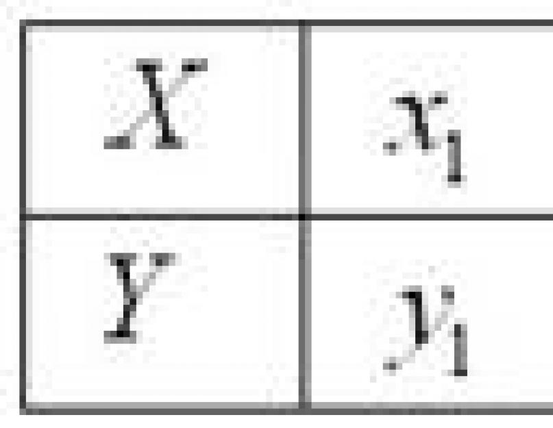 Generalized MNC example in excel.  The method of least squares in Excel.  Regression analysis.  Experimental Data Analysis