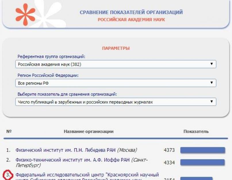 Rossiya Fanlar akademiyasining Krasnoyarsk filiali.  Bu qanday amalga oshirildi: Krasnoyarsk ilmiy markazi.  Islohot: cheksizlikni qanday qabul qilish kerak