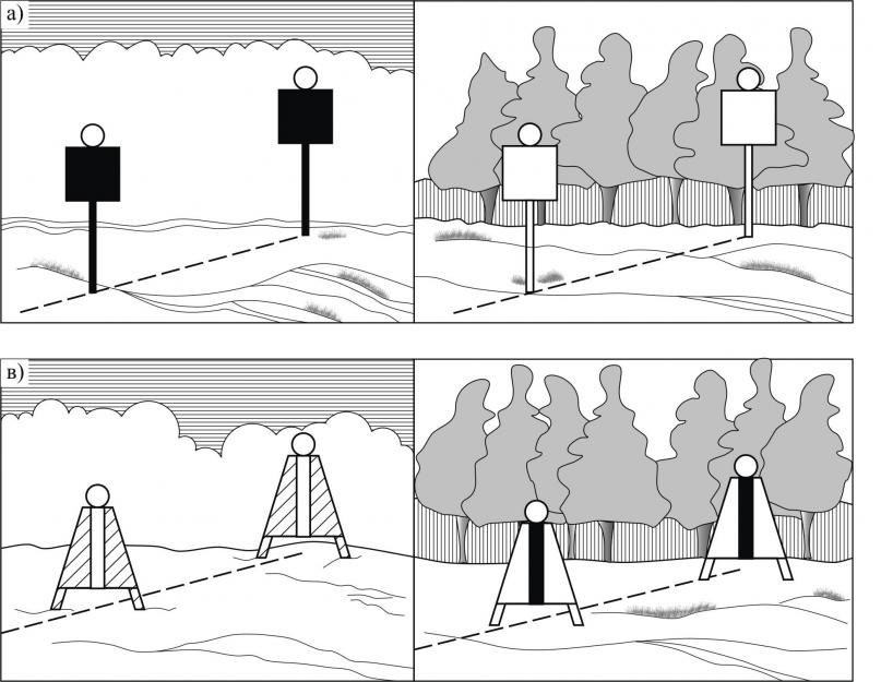 Axial sign.  Floating signs on the gdp.  Color, character and relative position of lights