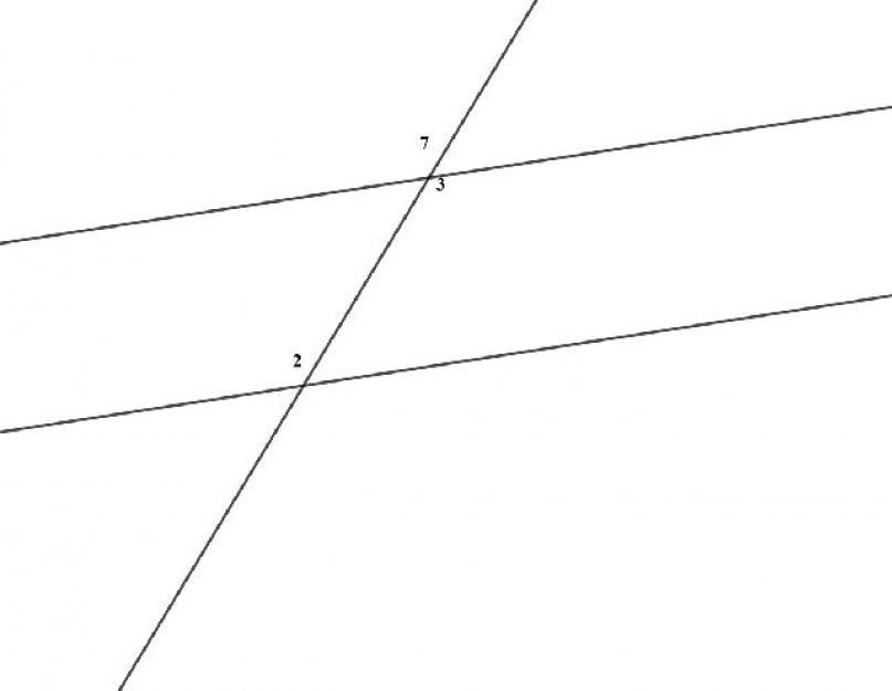 Tabella il nome del teorema è un segno di parallelismo delle proprietà delle linee.  Linea retta.  Linee parallele.  Concetti di base.  Assioma delle rette parallele