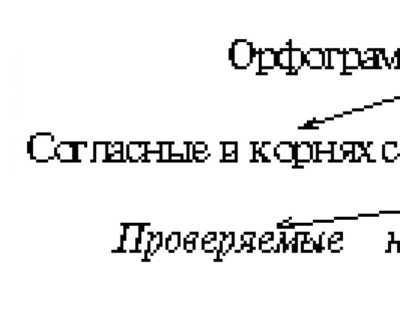 Djeg djeg djeg djeg djeg djeg djeg.  Drejtshkrimi i rrënjëve -gar- dhe -gor.  Përgatitja për të perceptuar materiale të reja