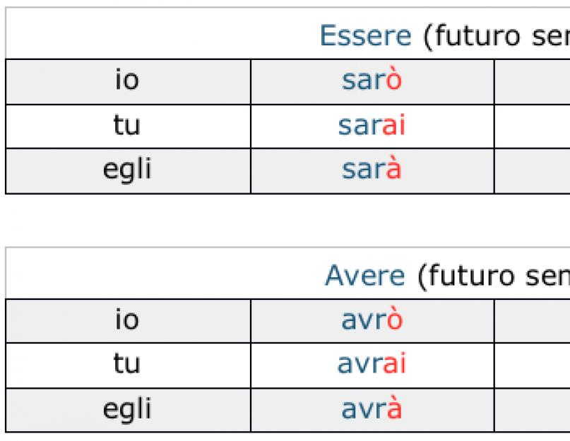 Obiect indirect direct în italiană.  Pronume și adjective nedefinite în italiană.  Pronume personale.  Pronomi personali