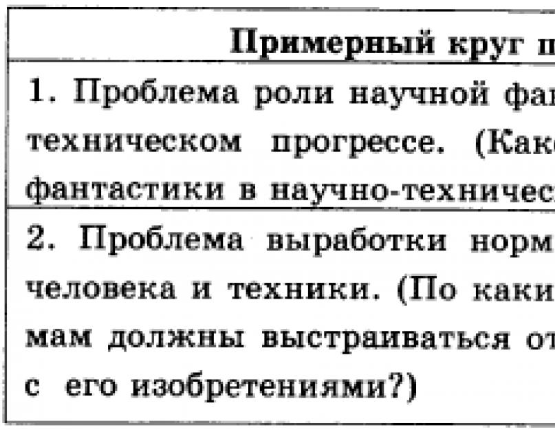 Ege in Russian.  Unified State Examination in Russian Fresh versions of the Examination in Russian