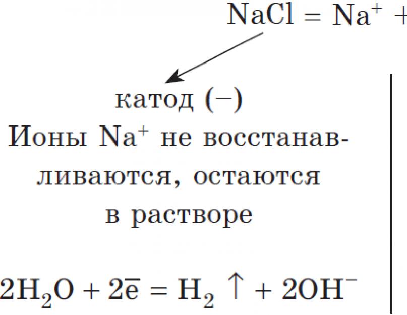 Составьте схему электролиза раствора йодида калия