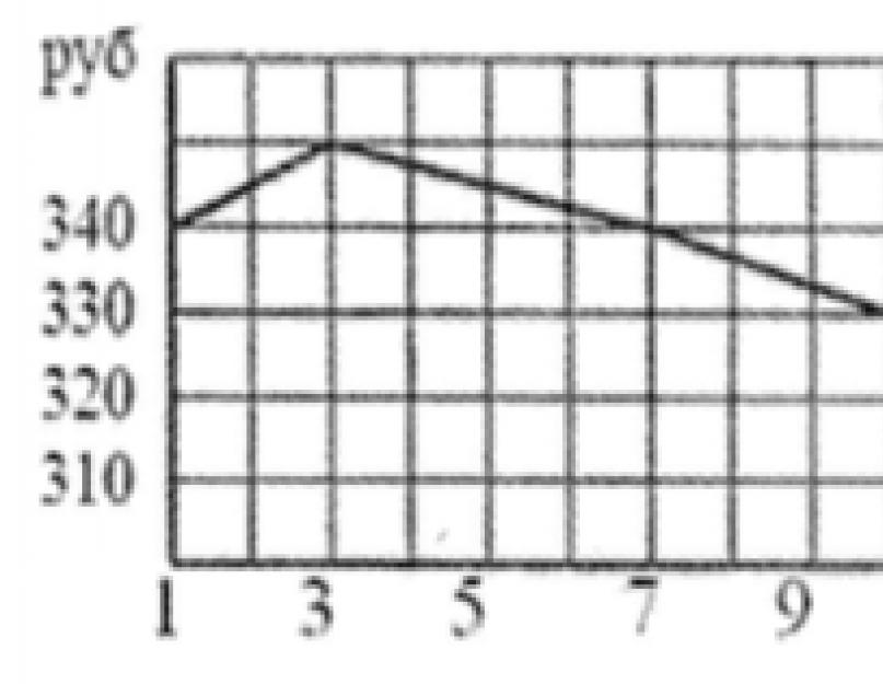 Dmitry Gushchin I will solve the exam profile level.  I will solve ege.  How will points be distributed?